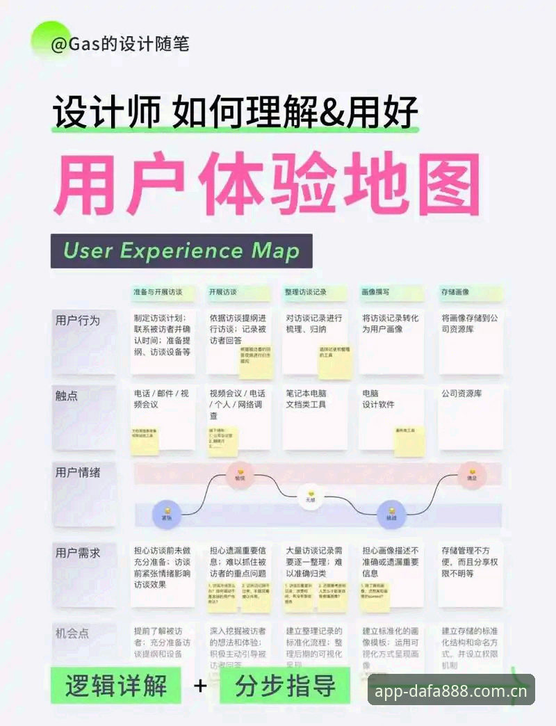 dafa888新用户实用指南：注册登录与真人娱乐平台体验全攻略